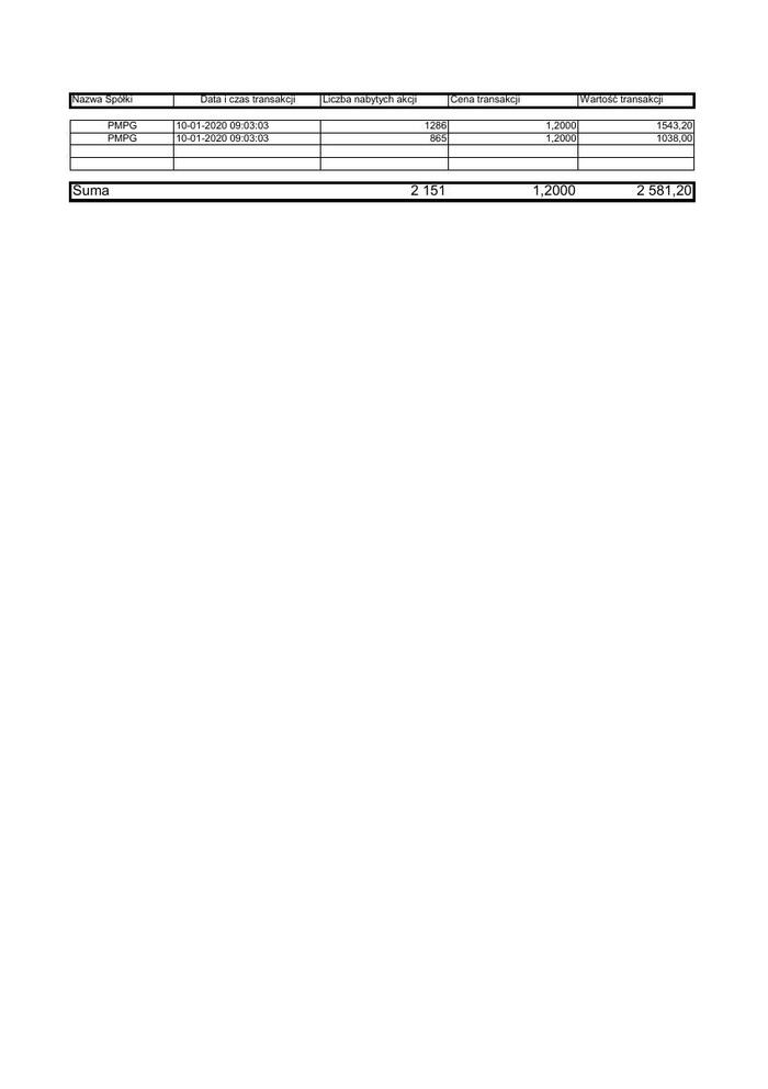 RB_5_2020_PMPG_zestawienie_transakcji_10.01.2020.pdf