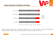 Raport_IMM_pazdziernik2019.png