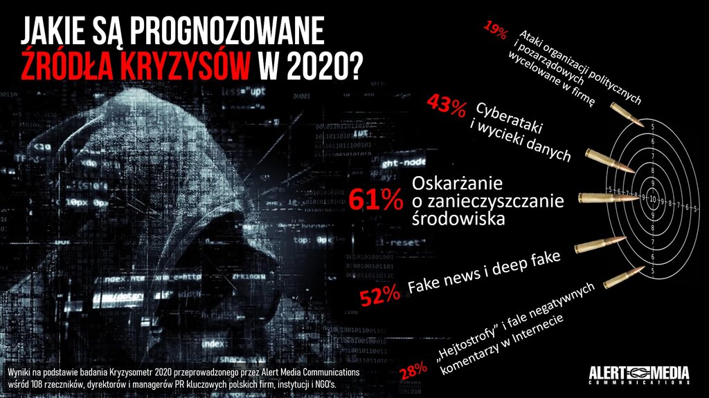 Kryzysometr 2020 dla PSPR