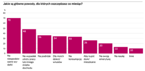 oszczędzanie_cele