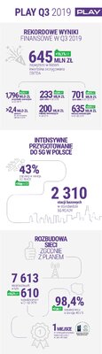 infografika_play_Q3_2019jpg.jpg 