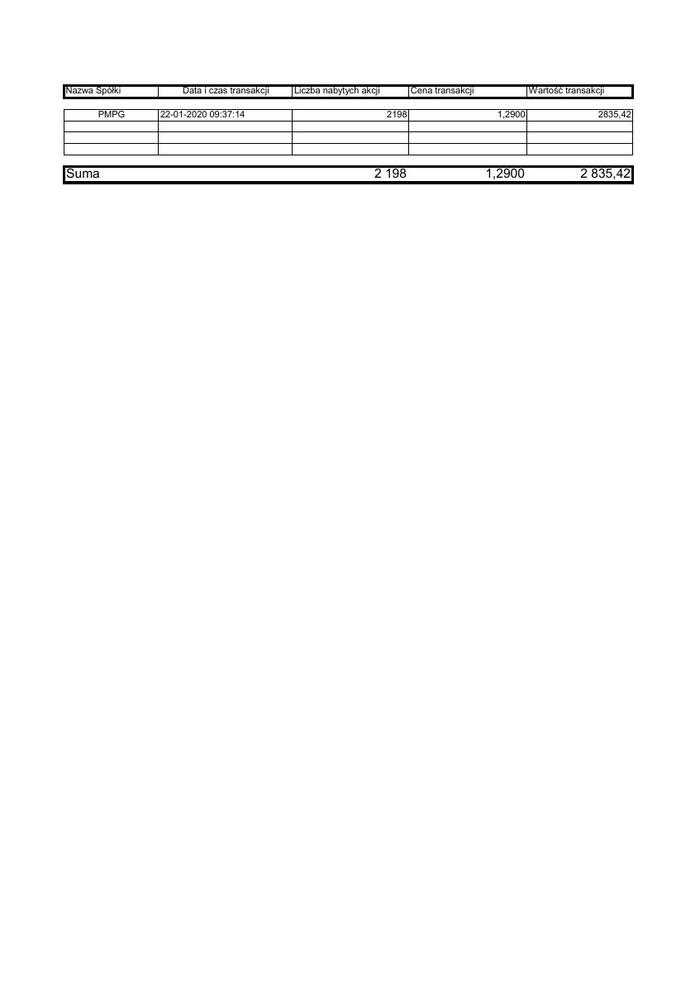 RB_11_2020_PMPG_zestawienie_transakcji_22.01.2020.pdf
