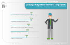 ELF_CSR_infografika_zachęty motywacja.png