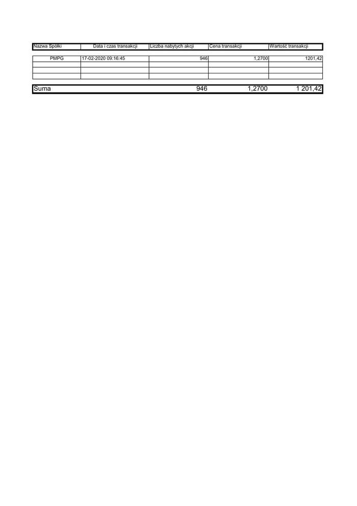 RB_25_2020_PMPG_zestawienie_transakcji_17.02.2020.pdf