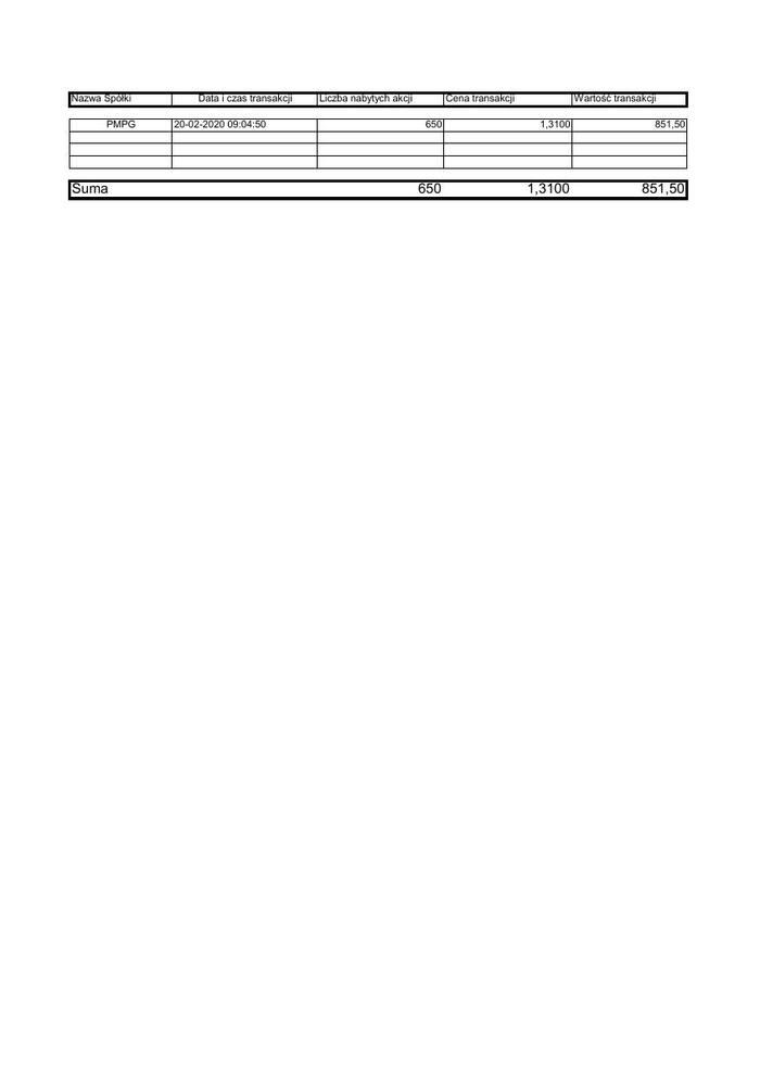 RB_29_2020_PMPG_zestawienie_transakcji_20.02.2020.pdf