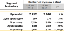 BX_wyniki_4.png