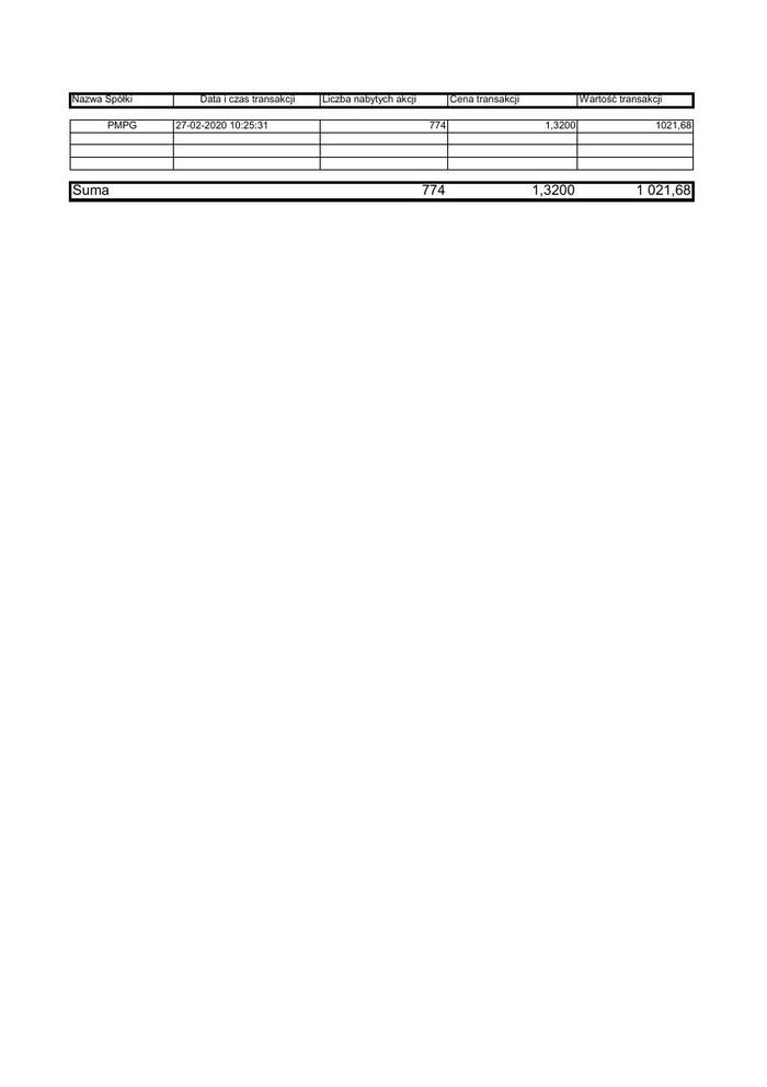 RB_34_2020_PMPG_zestawienie_transakcji_27.02.2020.pdf
