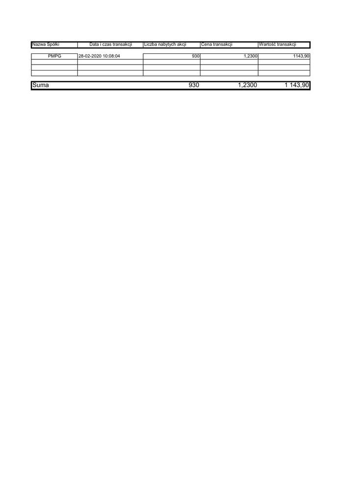 RB_35_2020_PMPG_zestawienie_transakcji_28.02.2020.pdf