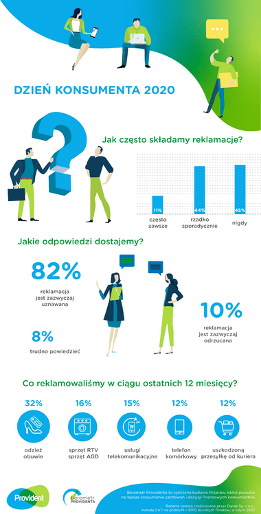 Infografika Dzień Konsumenta.png