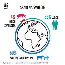 WWF_Światowy_Dzień_Bez_Mięsa.jpg
