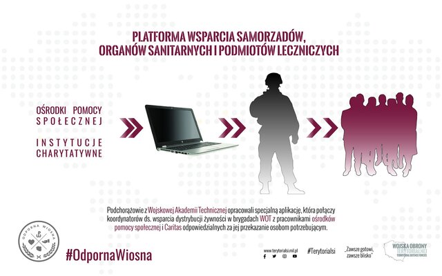 Aplikacja, która ułatwi pomoc