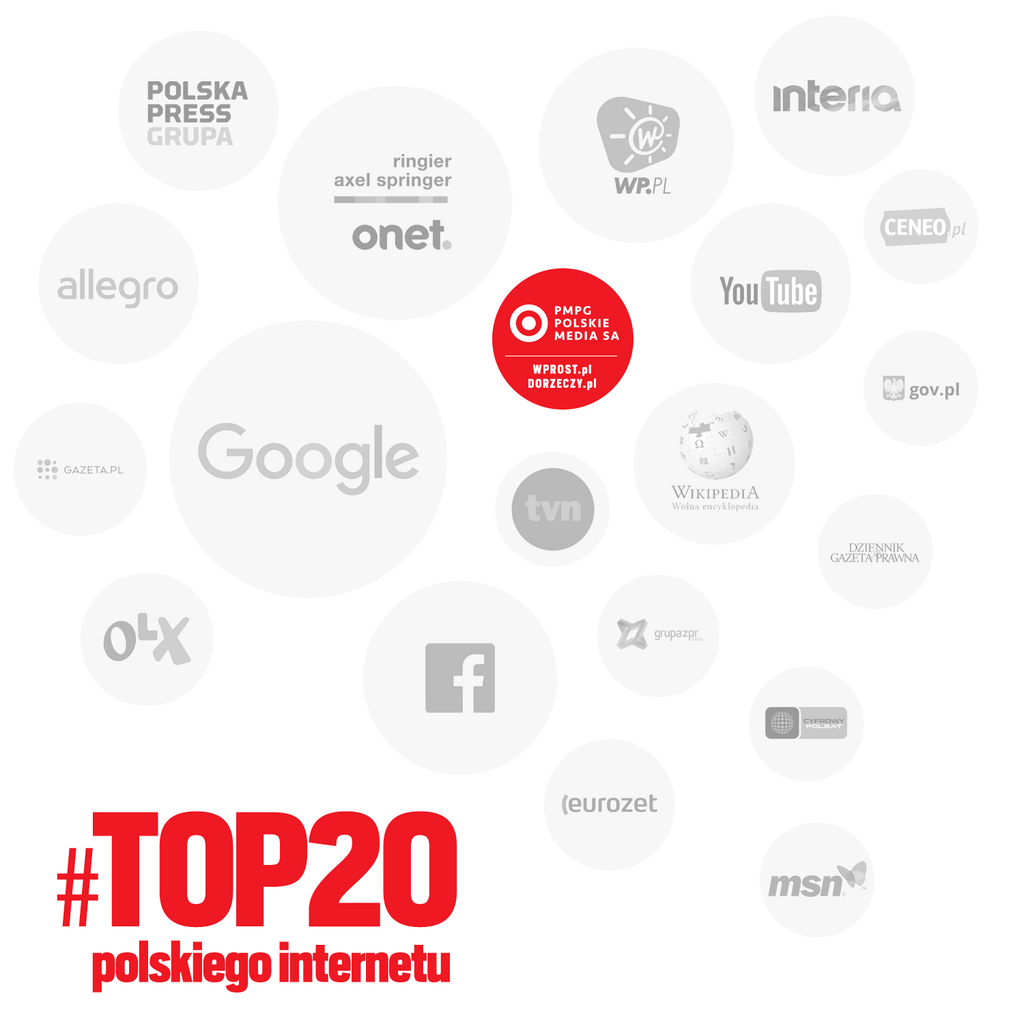 TOP_20_polskiego-internetu_RbQ_02.png
