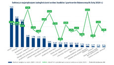 45 zaleglosci sektorow luty2020_9kwietnia-2.jpg