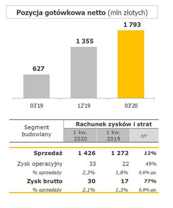 Pozycja gotówkowa i segment budowlany.jpg