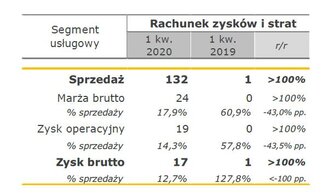 Segment usługowy.jpg