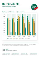 EFL-Barometr2kw2020_PB_roczne2.jpg