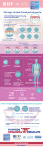 inforgrafika_dlaczego zdrowie dziąseł jest ważne.jpg