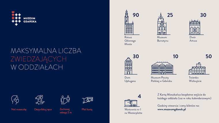 Infografika ilustruje podstawowe zasady zwiedzania oraz limity osób wewnątrz poszczególnych oddziałów Muzeum Gdańska. Limity wynoszą od killku do 90 osób. 

Więcej informacji w tekście komunikatu i na www.muzeumgdansk.pl  