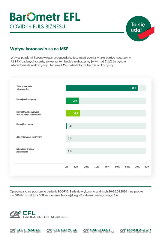 EFL_Barometr2kw2020_covid-19.jpg