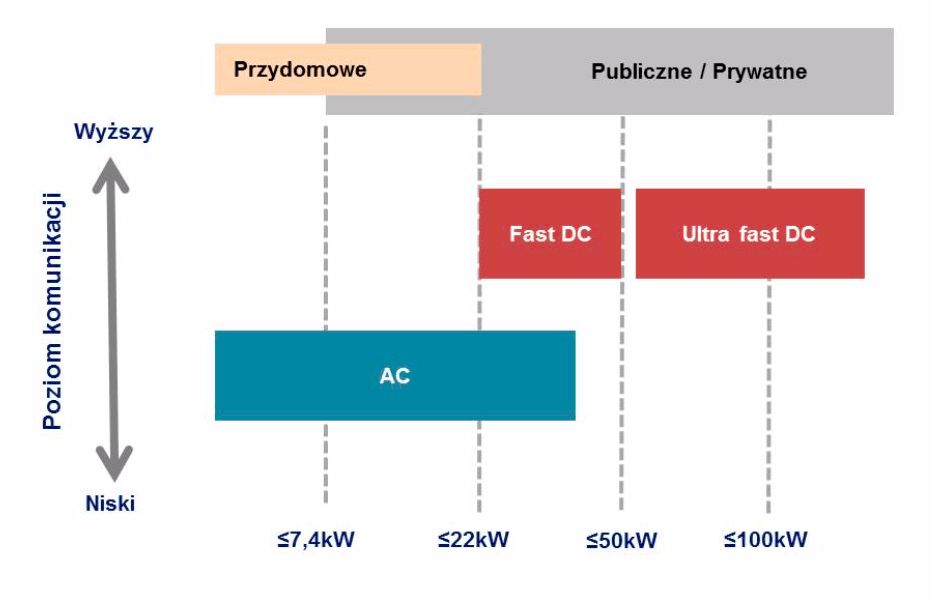 Podział urządzeń w zależności od technologii i mocy wyjściowej – dane SPIE Building Solutions.png