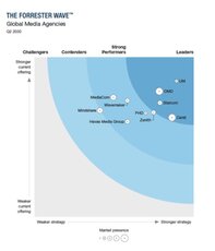 Forrester Wave Graphic 2020.jpg