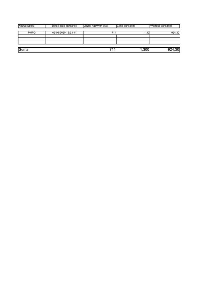 RB_48_2020_PMPG_zestawienie_transakcji_09.06.2020.pdf