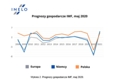 prognozy gospodarcze.PNG