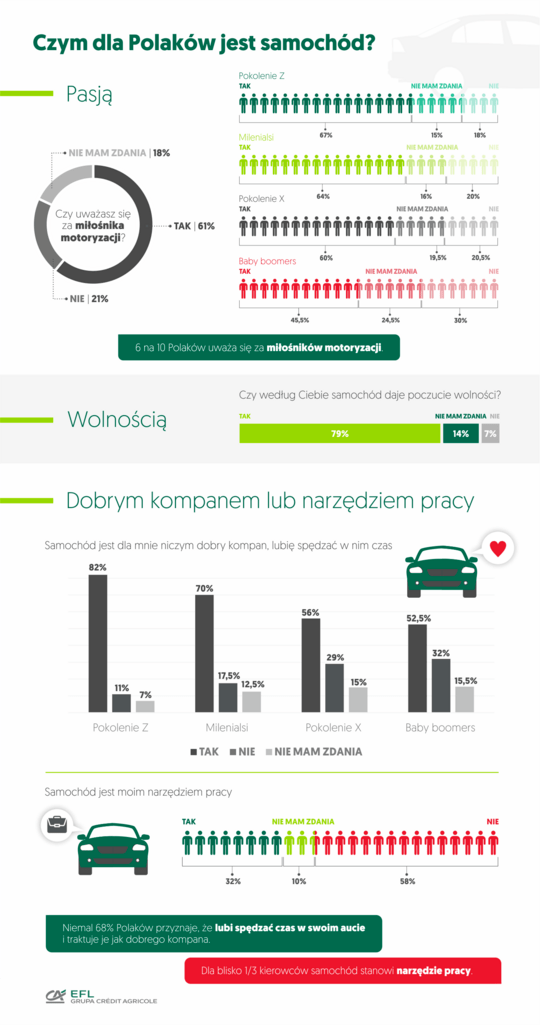 Czym dla Polaków jest samochód.png