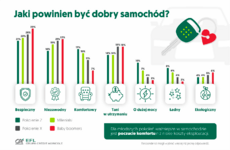 Jaki powinien być dobry samochód.png