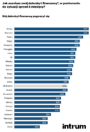 wpływ pandemii Covid-19 na konsumentów w Polsce