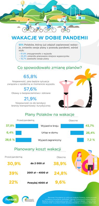 Infografika_Wakacje 2020