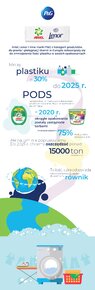 Infografika_redukcja plastiku_P&G.jpg