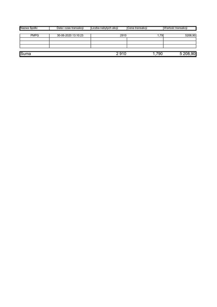 RB_51_2020_PMPG_zestawienie_transakcji_30.06.2020.pdf