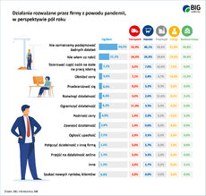 50_Grafika_Firmy w pandemii_wykres1.jpg