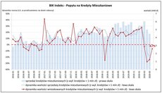 BIK Indeks PKM_czerwiec 2020.JPG