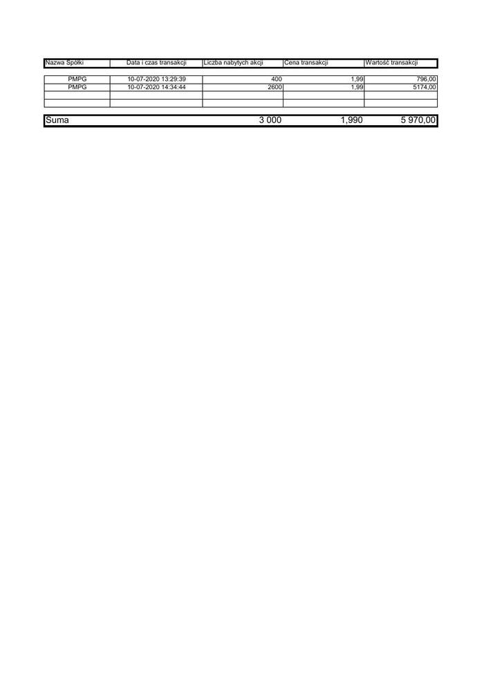 RB_56_2020_PMPG_zestawienie_transakcji_10.07.2020.pdf