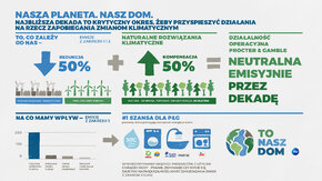 PG_neutralnosc emisyjna_infografika2.jpg