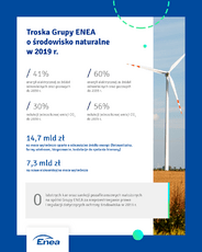 infografika-2-e-book_raport CSR 2019.png