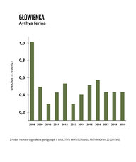 PTAKI_wykresy_Obszar roboczy 1 (1).jpg