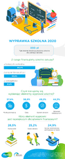 provident_infografa_Sierpień-01.png