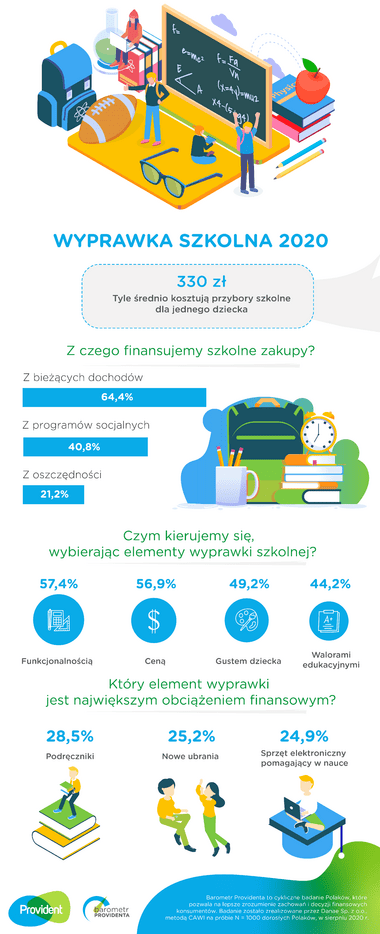 Wyprawka_szkolna_2020_BarometrProvidenta