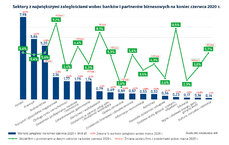 53_Zaleglosci sektora po 2 kwartale 2020_wykres1.jpg