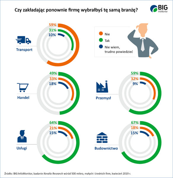 Grafika_Czy wybierając firmę