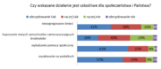 Wykres_opinie Polaków
