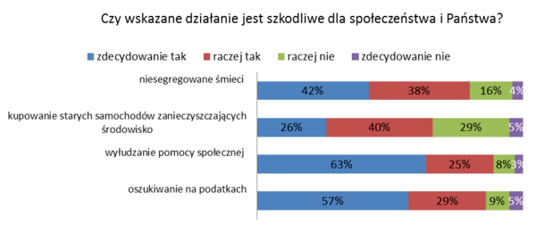 Wykres_opinie Polaków