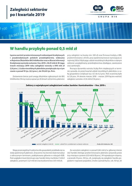 Zaległości sektorów po I kwartale 2019. W handlu przybyło 0,5 mld zł.pdf