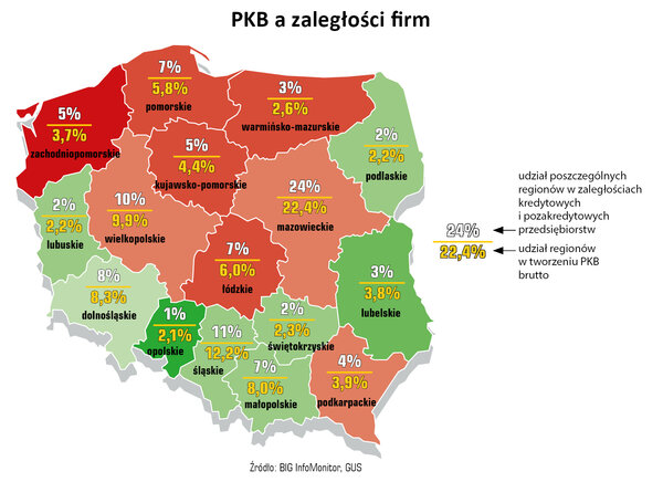 Grafika_PKB a zaległości firm