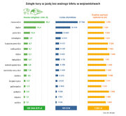 Grafika_Zaległe kary za jazdę bez ważnego biletu w województwach