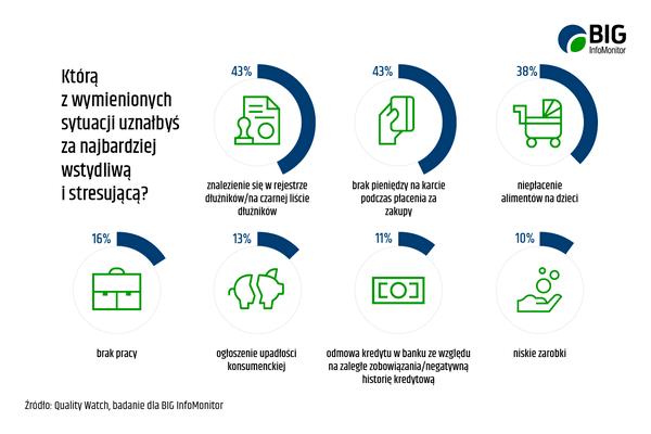 Grafika_wstydliwe sytuacje finansowe