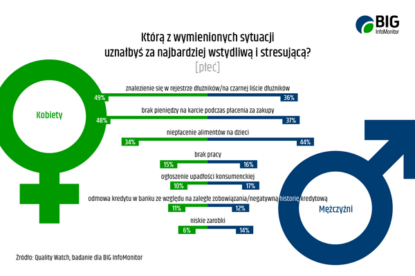 Grafika_płeć